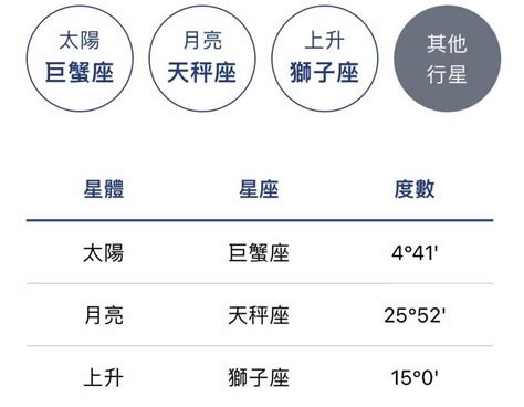 上升 太陽 月亮 意思 佛桌禁忌